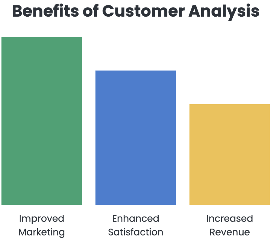 Benefits of Customer Analysis